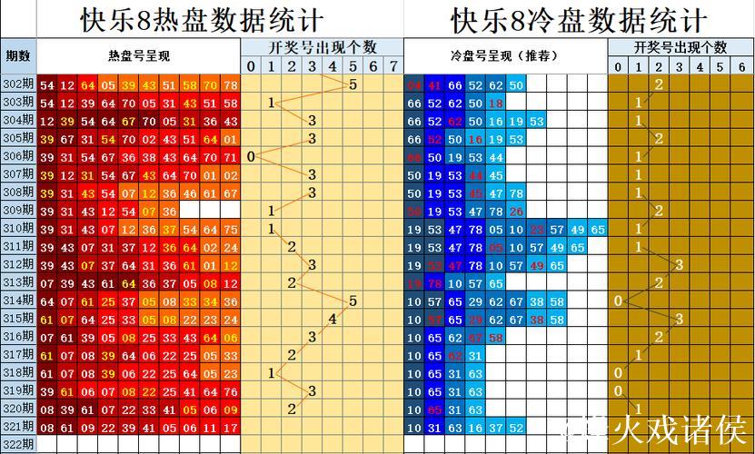015期杨光快乐8预测:冷温热号码解析 015期杨光快乐8预测:冷温热号码解析