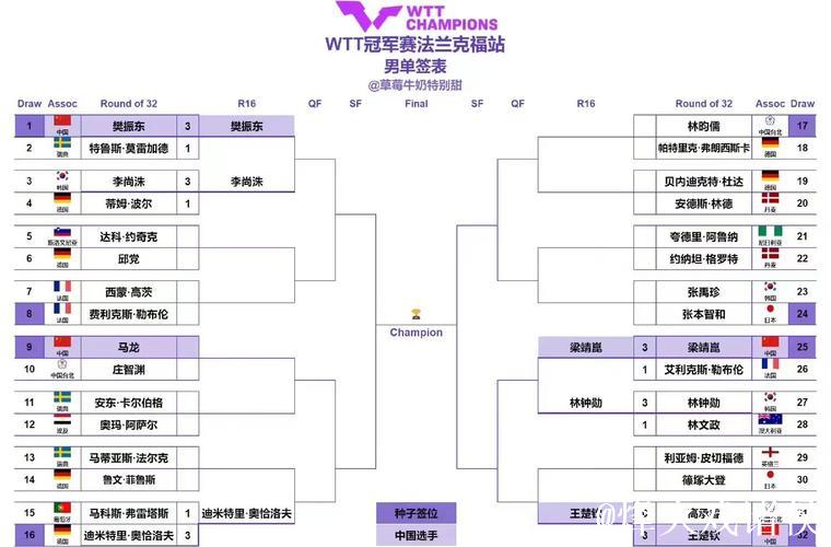 1月13日红王赛事分析:法兰克福客场挑战期待抢分 1月13日红王赛事分析:法兰克福客场挑战期待抢分